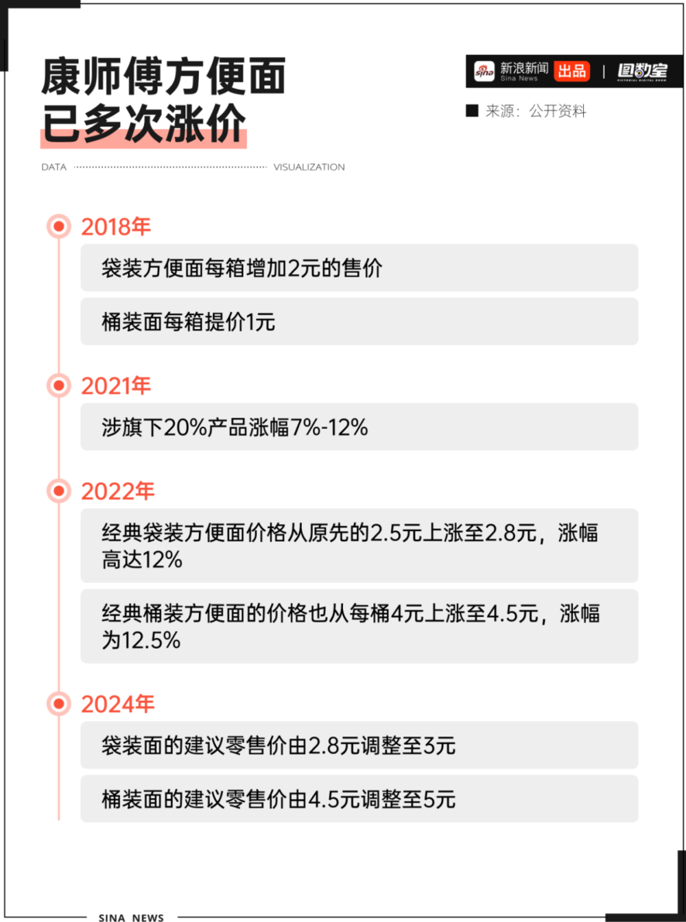 富联平台：年轻人“爱答不理”的方便面，正变得“高攀不起”？