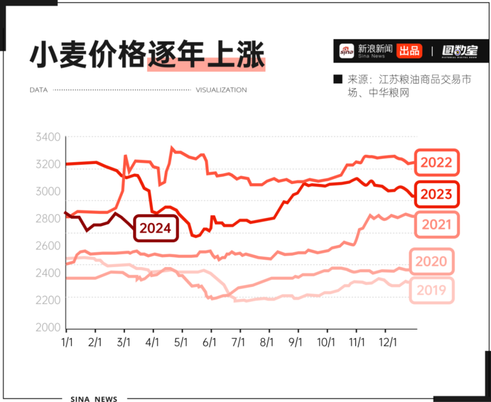 富联平台：年轻人“爱答不理”的方便面，正变得“高攀不起”？