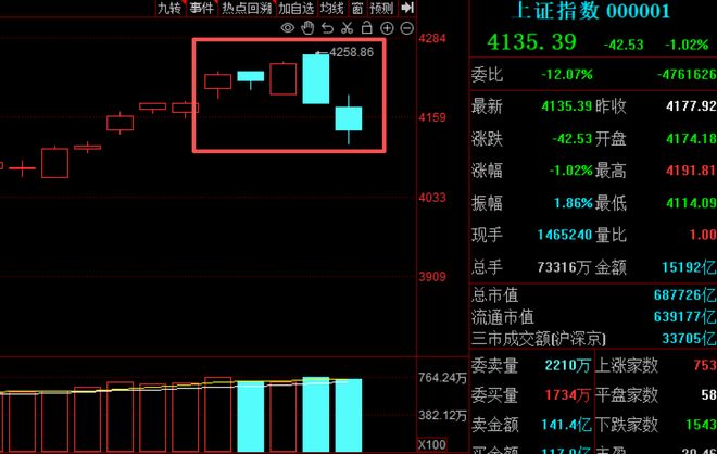 富联娱乐注册：周末再传多个重要消息，A股算、电还能“协同”吗？下周关注这件大事！