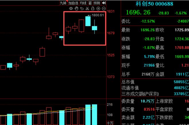 富联娱乐注册：周末再传多个重要消息，A股算、电还能“协同”吗？下周关注这件大事！