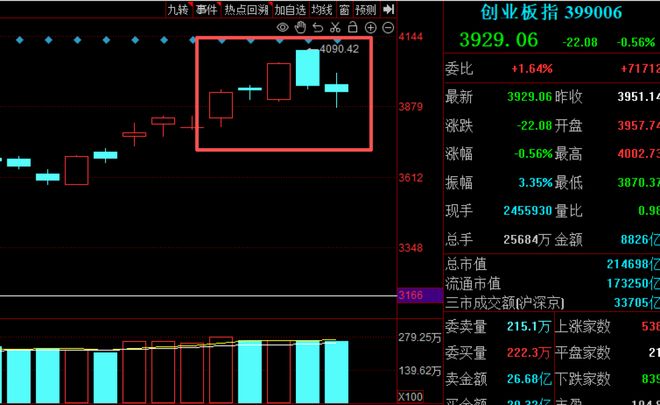 富联娱乐注册：周末再传多个重要消息，A股算、电还能“协同”吗？下周关注这件大事！