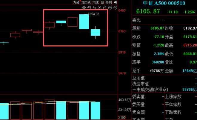 富联娱乐注册：周末再传多个重要消息，A股算、电还能“协同”吗？下周关注这件大事！