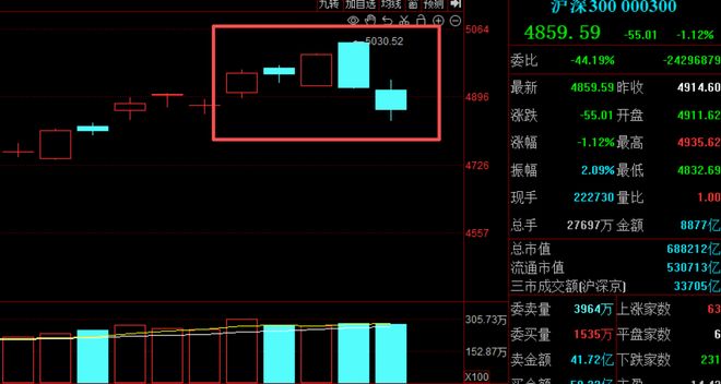 富联娱乐注册：周末再传多个重要消息，A股算、电还能“协同”吗？下周关注这件大事！