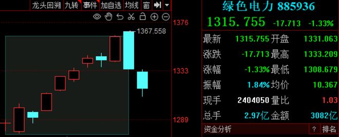 富联娱乐注册：周末再传多个重要消息，A股算、电还能“协同”吗？下周关注这件大事！