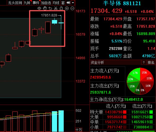 富联娱乐注册：周末再传多个重要消息，A股算、电还能“协同”吗？下周关注这件大事！